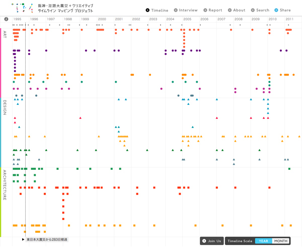 阪神 淡路大震災 クリエイティブ タイムライン マッピング プロジェクト Webマガジン Axis デザインのwebメディア