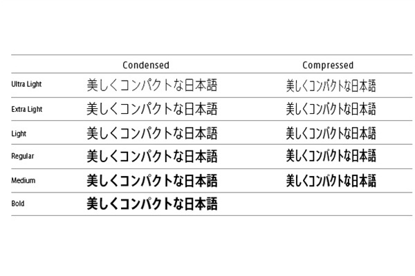 Axis Font Pron 発売ーー既存のaxis Font Stdを1万5 525字に拡張 Webマガジン Axis デザインのwebメディア