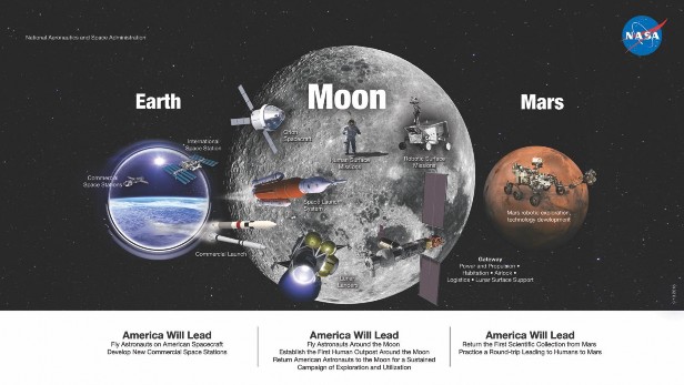 人類が火星に立つ日も近い！？ NASAが持続的な宇宙探査計画を発表