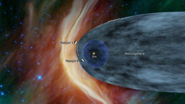 1977年に打ち上げられたNASAの無人宇宙探査機ボイジャー2号 太陽圏外の星間空間に近づく