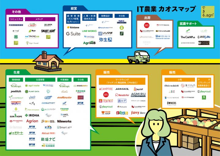 農家のITの利活用促進を目指す「できる.agri」 IT農業系サービスを一覧化したカオスマップを公開