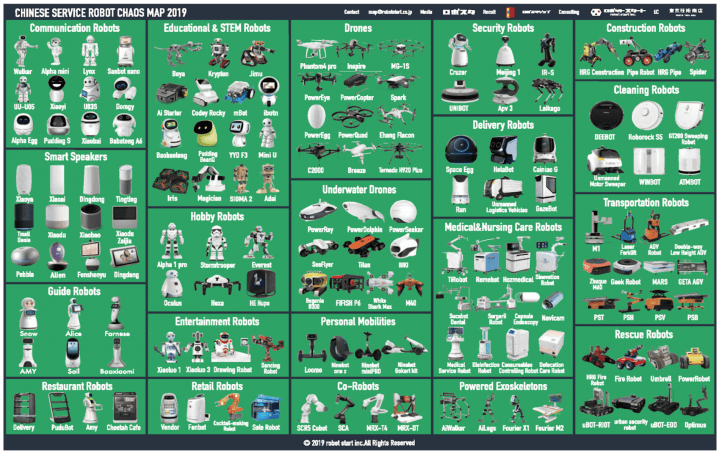 「中国版サービスロボットカオスマップ2019」が無料公開 注目の151種のロボットを掲載