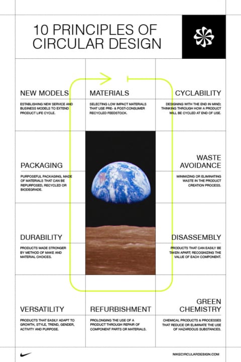 ナイキが10項目からなる循環性についてのガイドライン 「Circularity: Guiding the Future of Design」を…