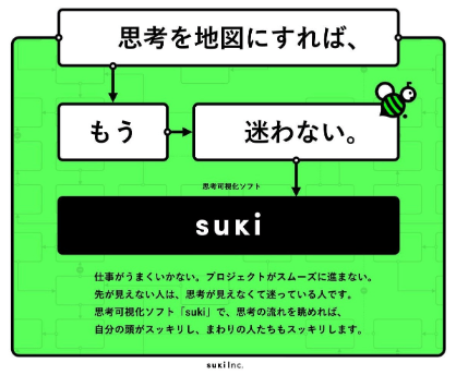 世界で初、思考を図式化するサービス 「sukiMAP」がリリース