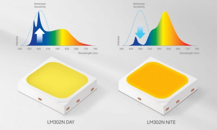 サムスンがLEDコンポーネント「LM302N」を発表 屋内で活動する人のメラトニンを光スペクトルで調整