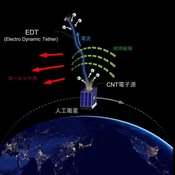 「宇宙デブリ拡散防止装置」の事業化に向け ALEとJAXAが共同実証を開始