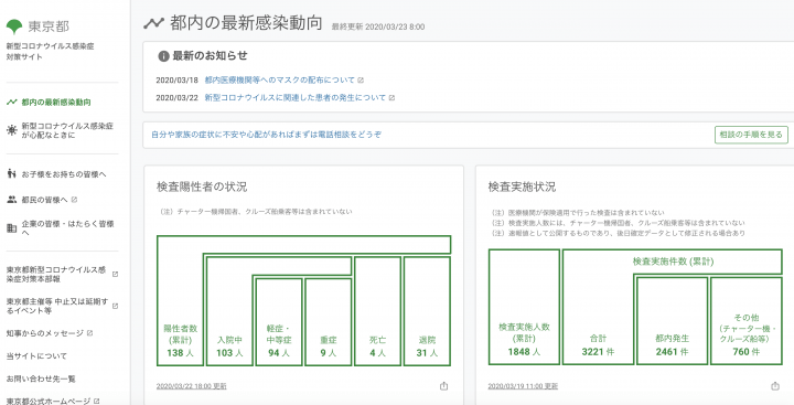 コード・フォー・ジャパンが開発を担当 東京都公式の「新型コロナウイルス感染症対策サイト」