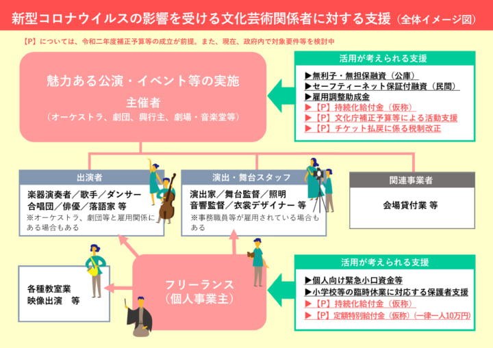 庁 助成 金 文化