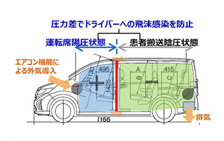 ホンダ、新型コロナウイルス感染者の移動を支援 「感染者搬送用の仕立て車」を提供