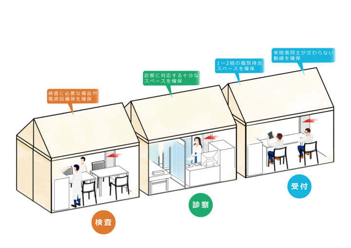 日本医療施設不足の対策として 「発熱外来テント」の供給を開始