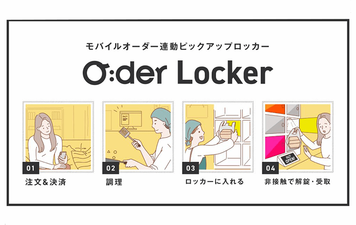 飲食店における完全非接触型注文サービス モバイルオーダー専用のスマートロッカー「O:der Locker」が発表