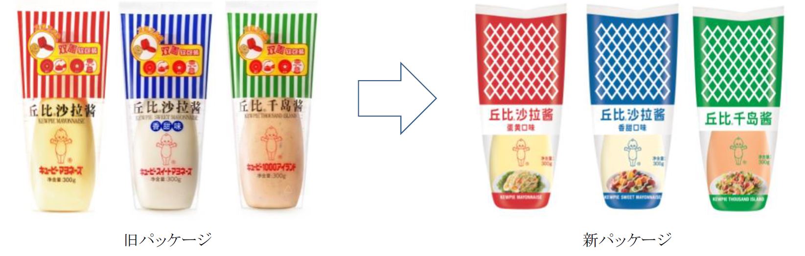 中国キユーピーのマヨネーズのパッケージを 世界で親しまれる網目