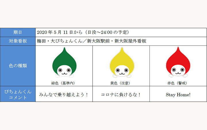 屋外LED看板ダイキン工業の「大ぴちょんくん」 大阪府新型コロナ警戒信号に合わせてライトアップ