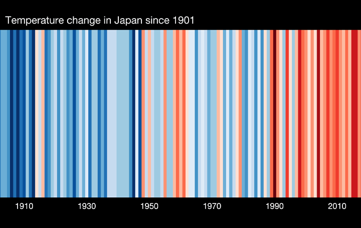 世界各国の地球温暖化をビジュアル化 気候科学者Ed Hawkinsによる「Show Your Stripes」