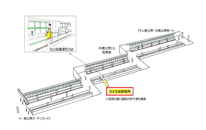 デジタル時代に合わせて新たな価値を提供するため 恵比寿スカイウォークで「ライフスタイルデータ活用」の…