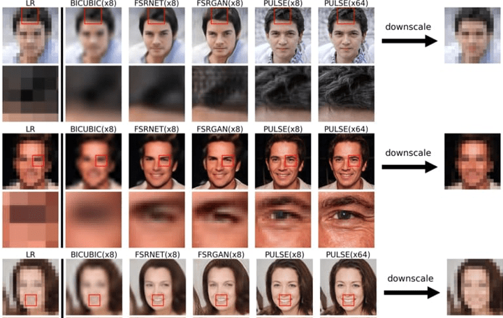 米デューク大学が、従来のAI学習と異なる方法で 画像の解像度を64倍も高める