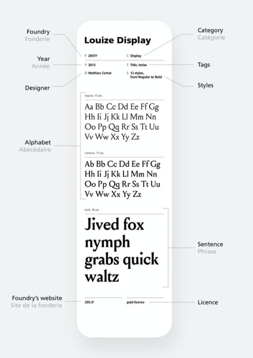 100種類のフランス語フォントを収録した フォントパレット Typologie が登場 Webマガジン Axis デザインのwebメディア