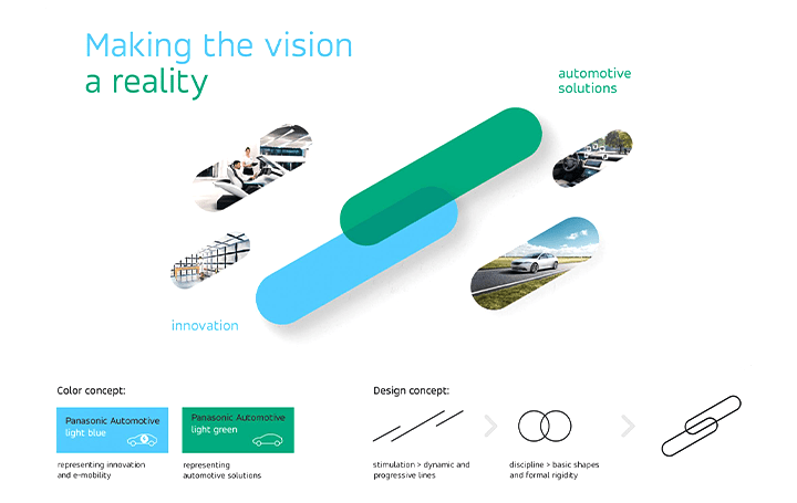 Panasonic Automotiveのブランドデザインが ドイツデザインコンテストで「Best of Best」を受賞