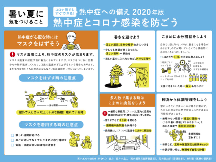 コロナ禍において熱中症の対策 「コロナ禍でもすぐにできる！熱中症への備え2020年版」が公開