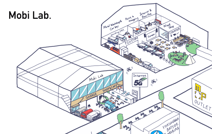 バンライフの未来の拠点となる「Mobi Lab.」が 横浜市の倉庫にオープン予定