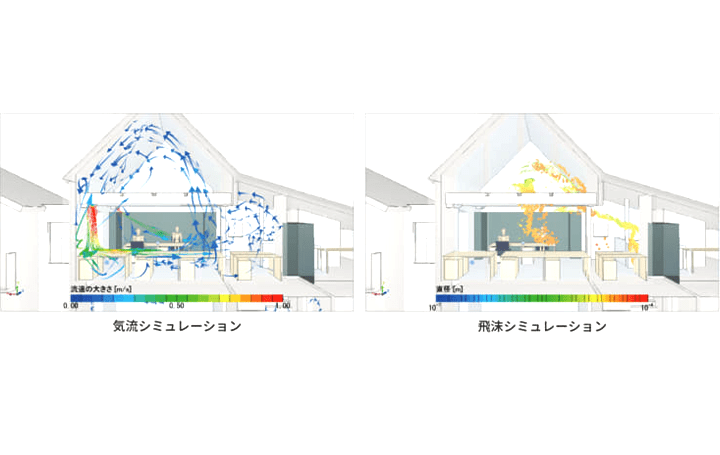 屋内外の飛沫の拡散状況を可視化 飛沫の経路をシミュレーションする「飛沫可視化サービス」