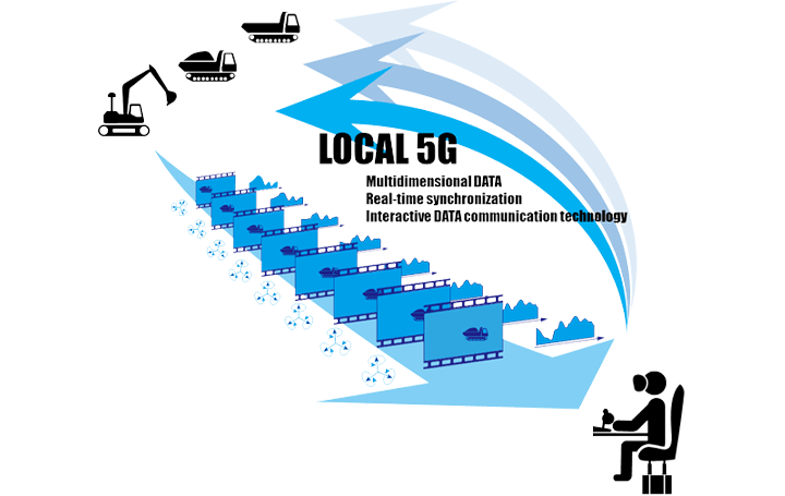 熊谷組とNEC、ローカル5Gを活用した ネットワーク対応型無人化施工に成功