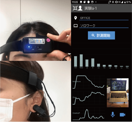 コクヨ、脳波パターンから リモートワークの生産性を分析