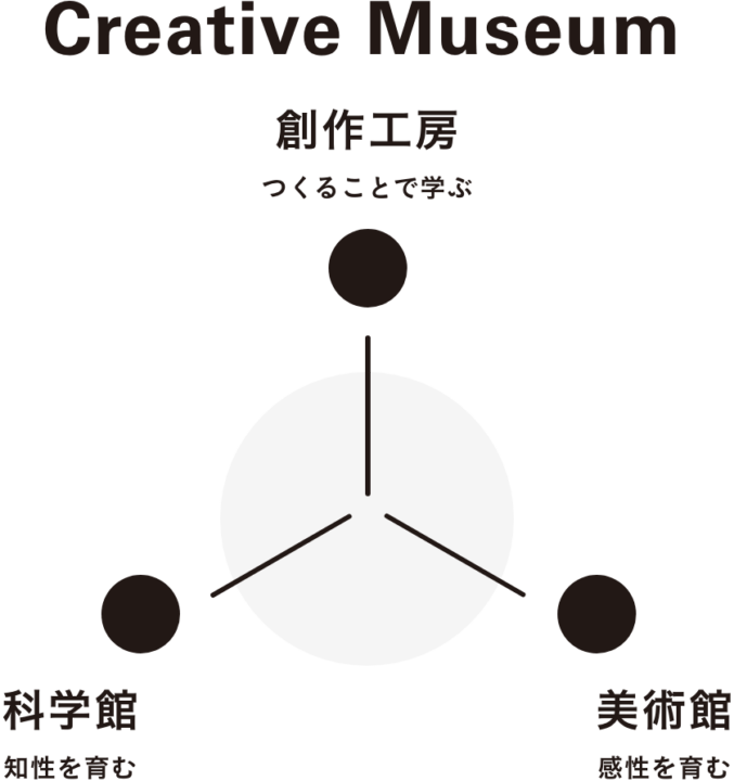 パナソニック クリエイティブミュージアム Akerue が東京 有明にオープン Webマガジン Axis デザインのwebメディア