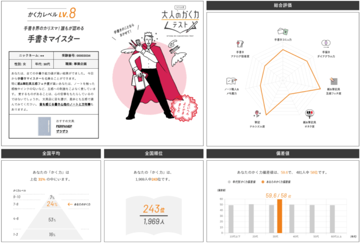 コクヨ、「手書き力」の診断ができる WEBコンテンツ「コクヨ式 大人のかく力テスト」を開発