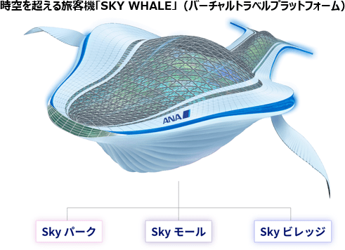 ANA、バーチャルトラベルプラットフォーム 「SKY WHALE」を2022年ローンチへ