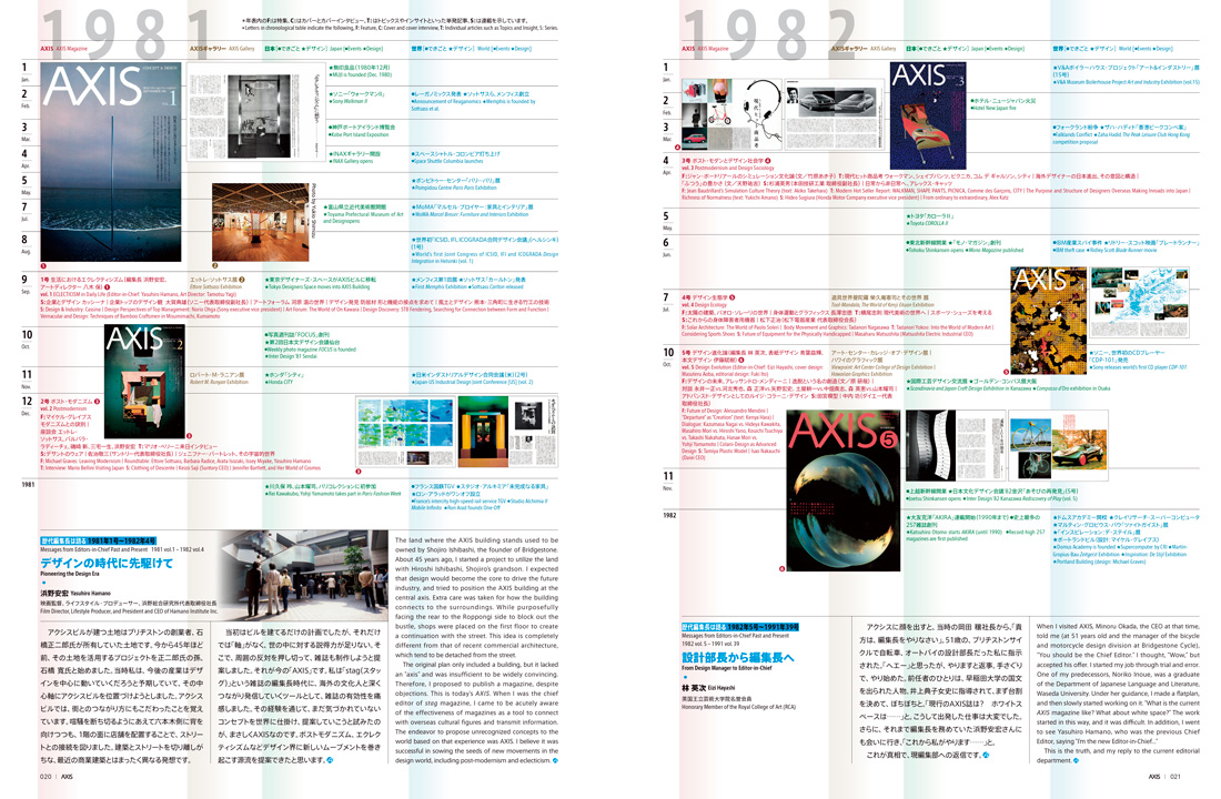 デザインクロニクル 1981–2021