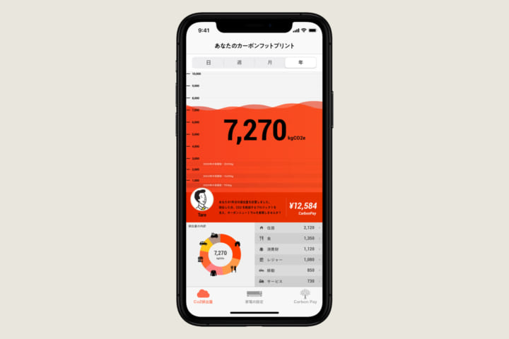 個人のカーボンフットプリントに合わせて CO2削減プロジェクトを支援する「Carbon Pay構想」