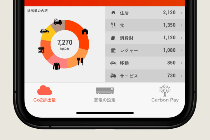 低CO₂コーヒー抽出技術
