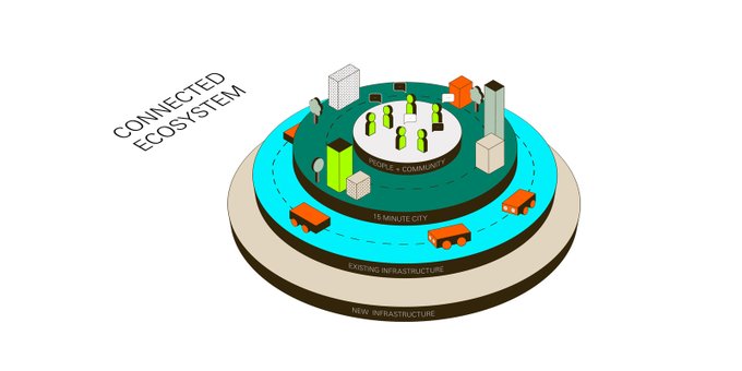 コロナ後のモビリティのためのマニフェスト Map Project Officeによる「Mobility as an Ecosystem」