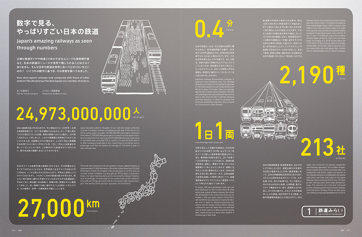 数字で見る、やっぱりすごい日本の鉄道