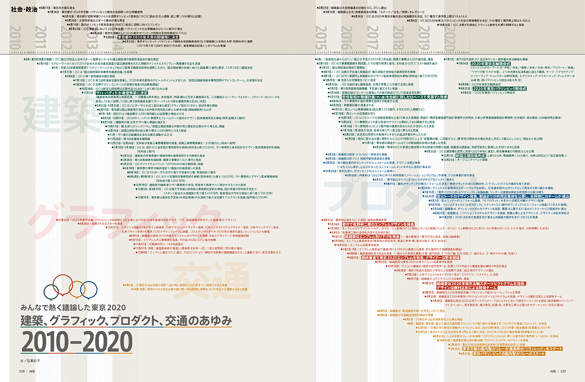 建築、グラフィック、プロダクト、交通のあゆみ　2010–2020