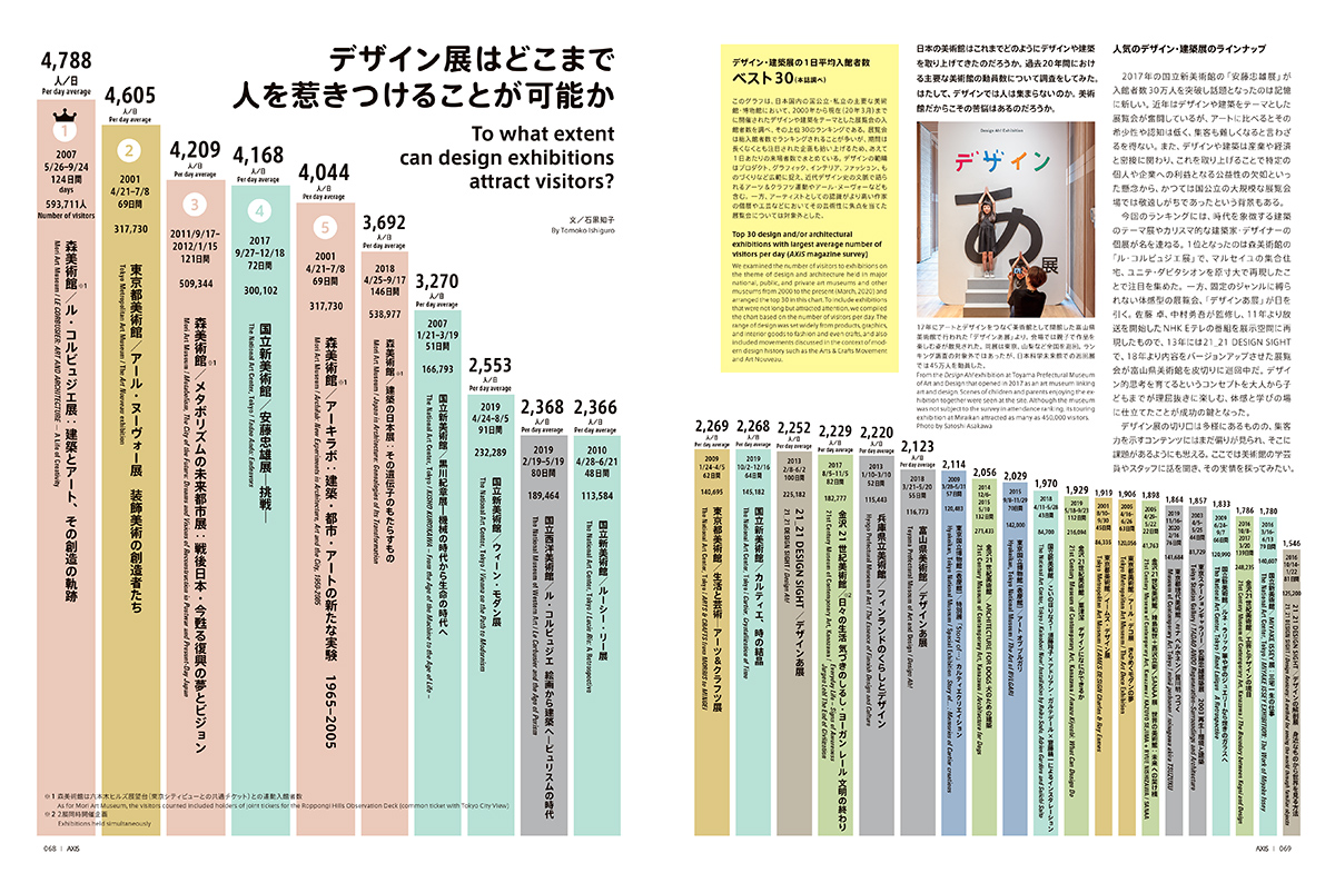 デザイン展はどこまで人を惹きつけることが可能か