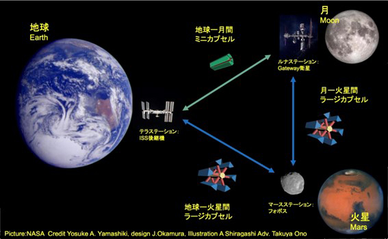 月や火星に住むための人工重力施設 京都大学と鹿島建設が共同研究
