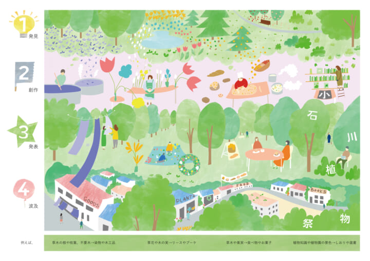 小石川植物園と建築家ユニットKASAがコラボ 「小石川植物祭」が2022年10月に開催