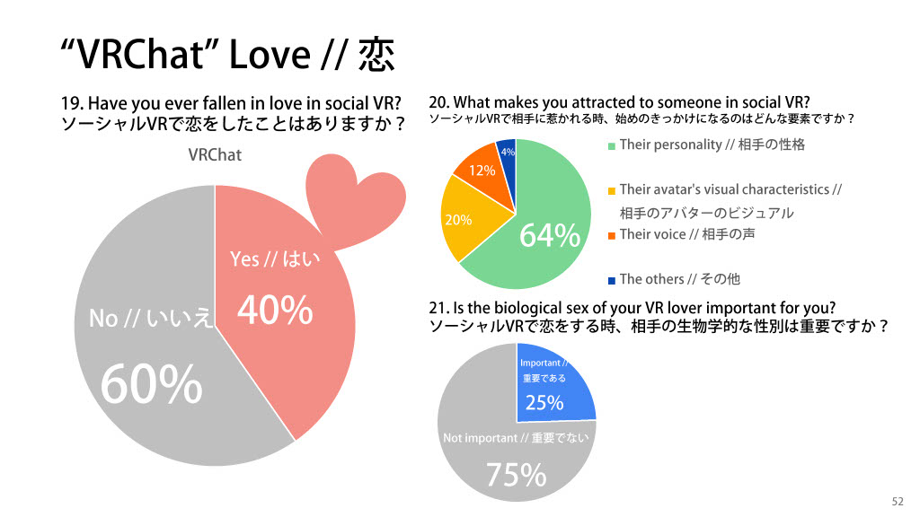 MetaverseEvolutions_VRChat_Love