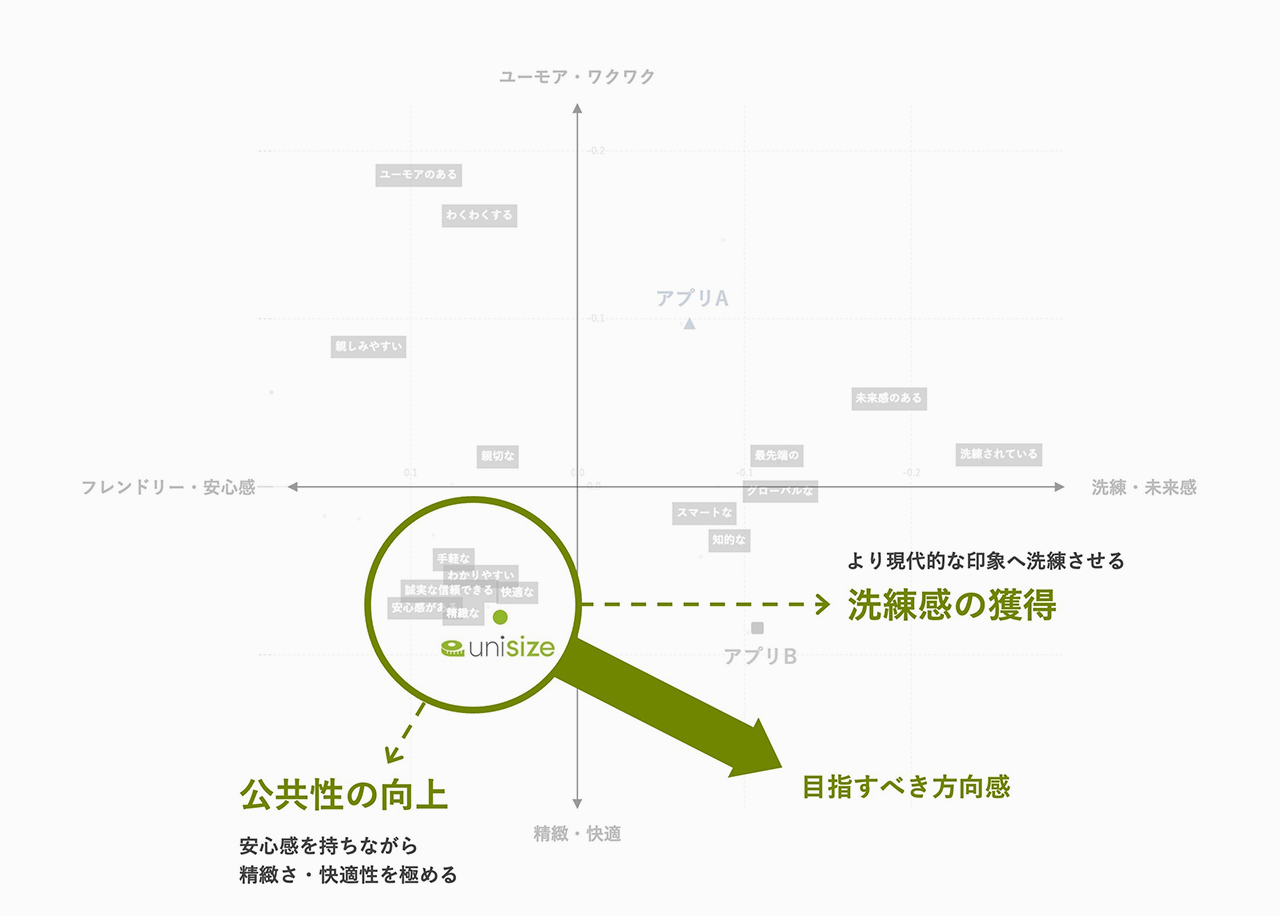 correspondence_analysis