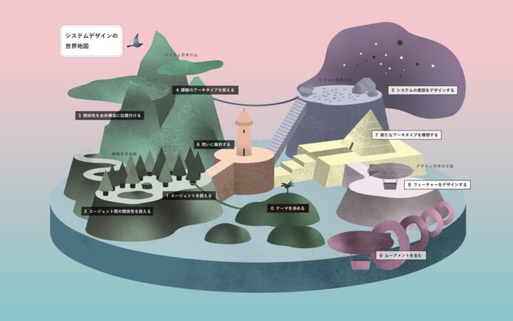 構造そのものを改革する　 複雑な課題に挑む「システムのデザイン」発刊